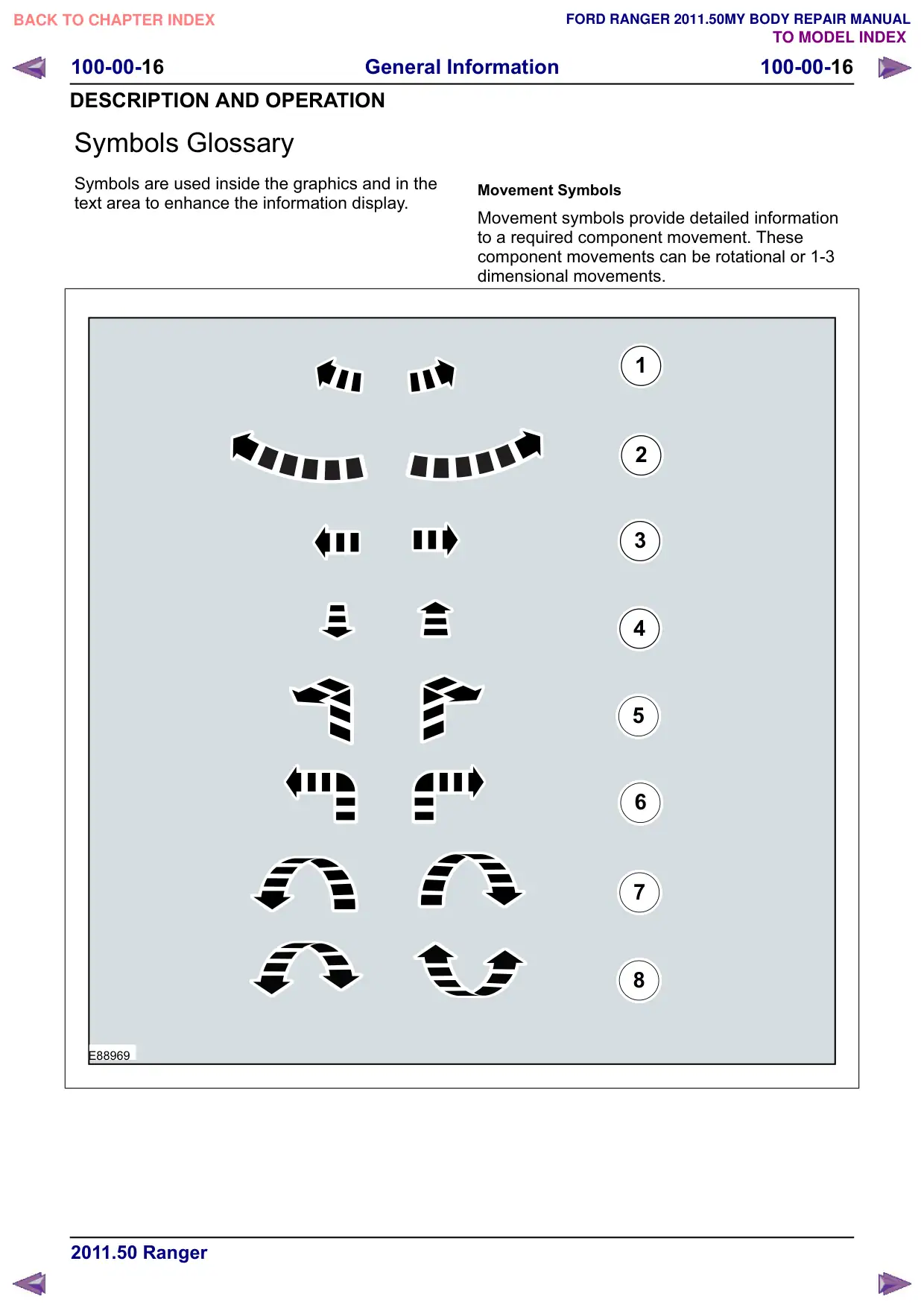 Página 530 do Manual de Carroceria: Glossário de símbolos