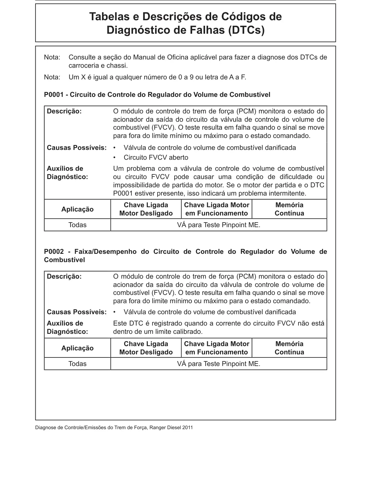 Página 104 do Diagnóstico do Motor Diesel: Tabelas e Descrições de Códigos de Diagnóstico de Falhas (DTCs)