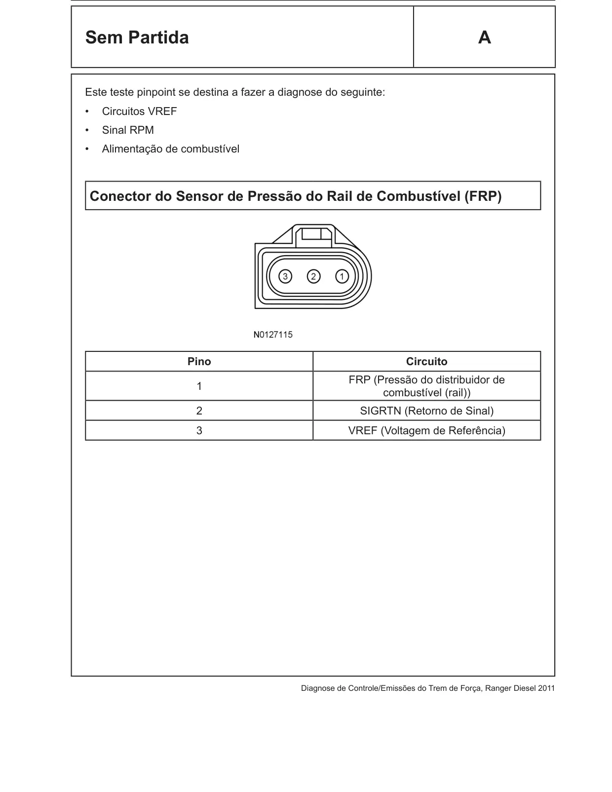 Página 237 do Diagnóstico do Motor Diesel: Teste Pinpoint A: Sem Partida