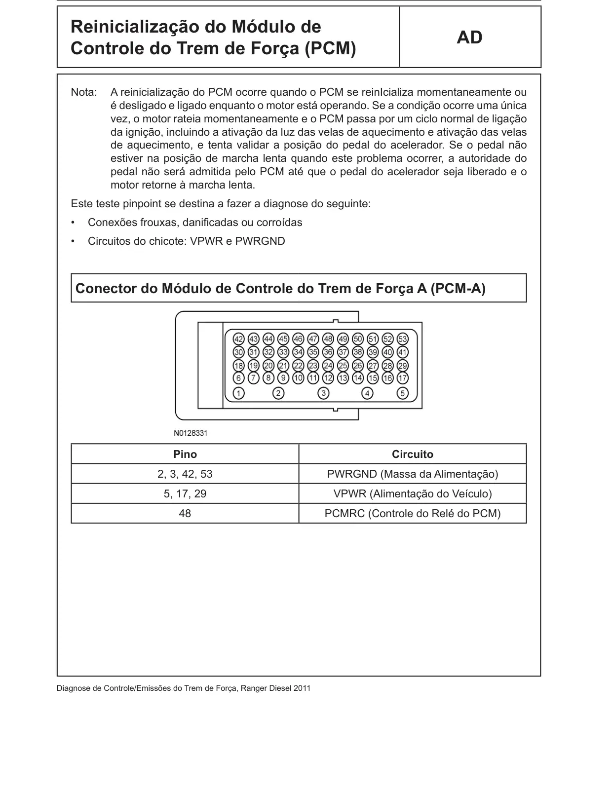 Página 242 do Diagnóstico do Motor Diesel: Teste Pinpoint AD: Reinicialização do Módulo de Controle do Trem de Força (PCM)