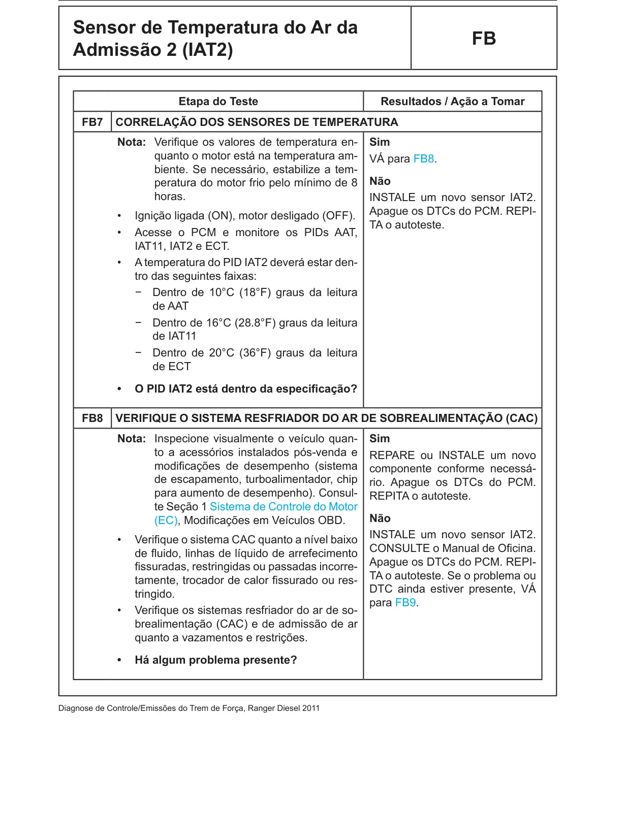 Página 362 do Diagnóstico do Motor Diesel: Teste Pinpoint FB: Sensor de Temperatura do Ar da Admissão 2 (IAT2)