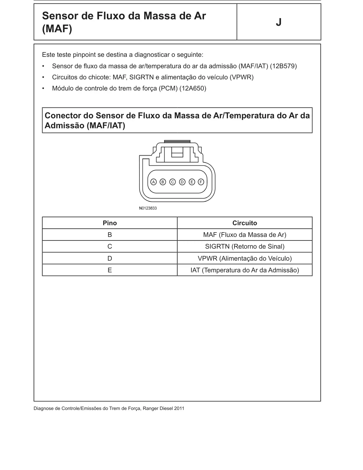 Página 364 do Diagnóstico do Motor Diesel: Teste Pinpoint J: Sensor de Fluxo da Massa de Ar (MAF)