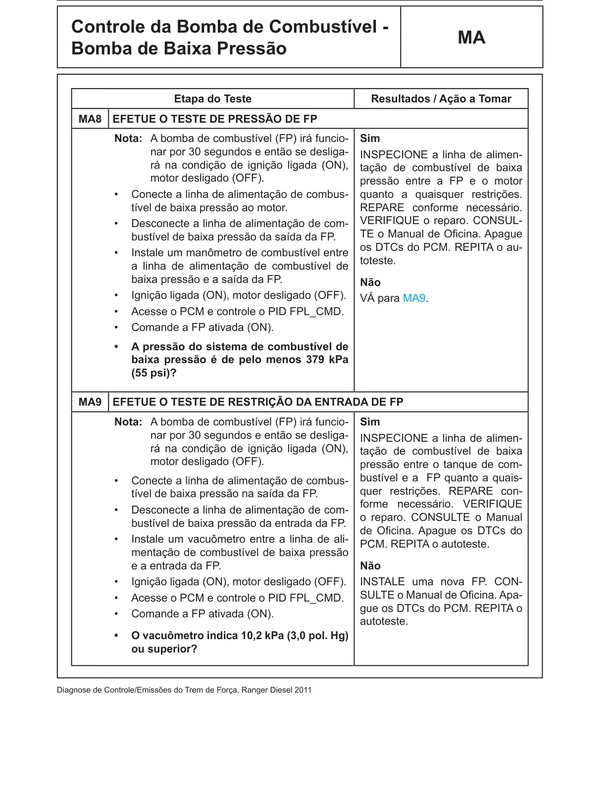 Página 400 do Diagnóstico do Motor Diesel: Teste Pinpoint MA: Controle da Bomba de Combustível - Bomba de Baixa Pressão