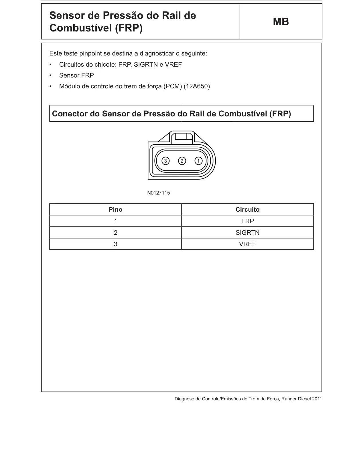 Página 401 do Diagnóstico do Motor Diesel: Teste Pinpoint MB: Sensor de Pressão do Rail de Combustível (FRP)