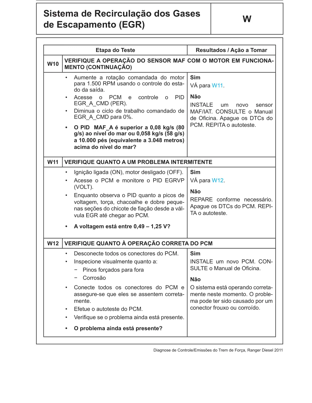 Página 481 do Diagnóstico do Motor Diesel: Teste Pinpoint W: Sistema de Recirculação dos Gases de Escapamento (EGR)