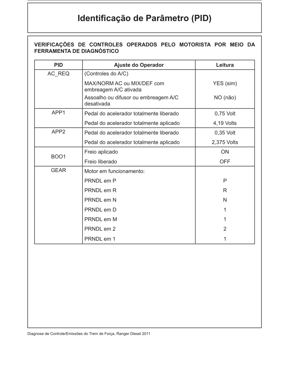 Página 76 do Diagnóstico do Motor Diesel: Identificação de Parâmetro (PID)
