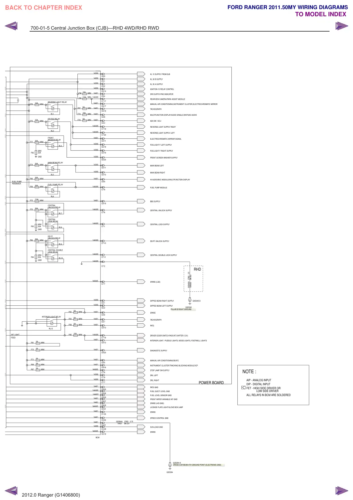 Página 550 do Diagramas Elétricos: Caixa de junção central (CJB)—RHD 4WD/RHD RWD