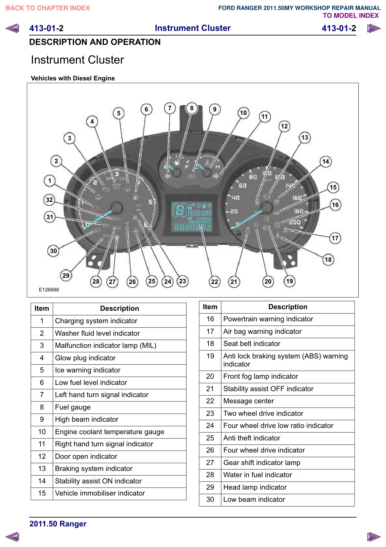 Página 1206 do Manual de Oficina: Painel de instrumentos