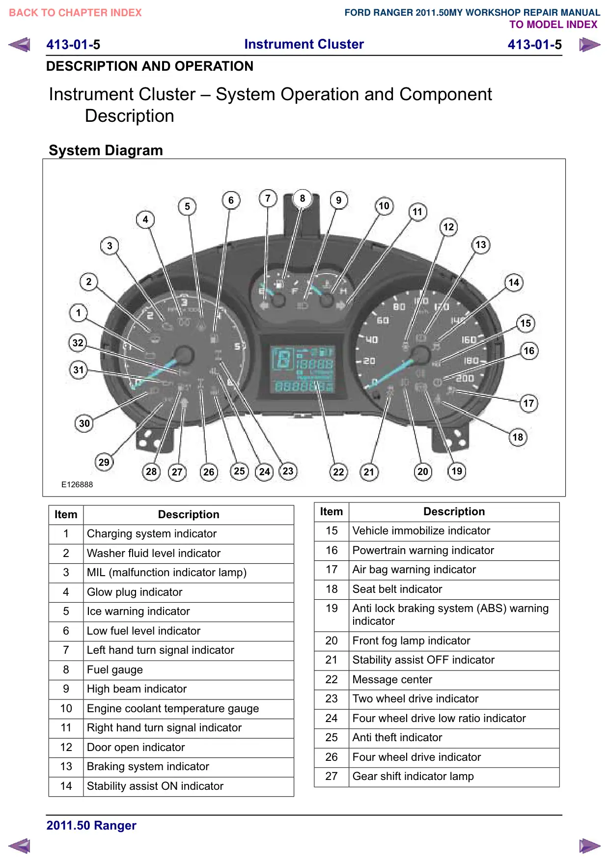 Página 1209 do Manual de Oficina: Painel de instrumentos – Funcionamento do sistema e componentes