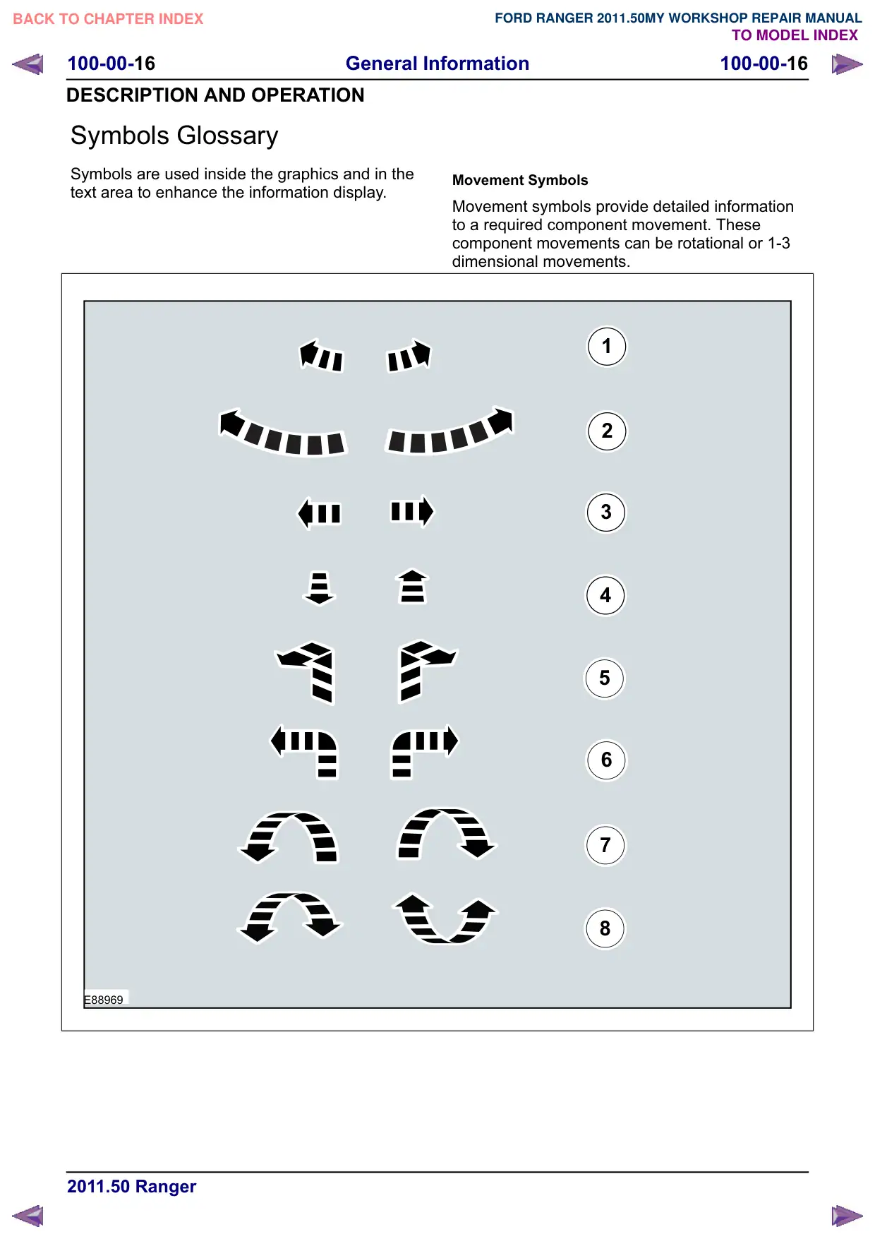 Página 21 do Manual de Oficina: Glossário de símbolos