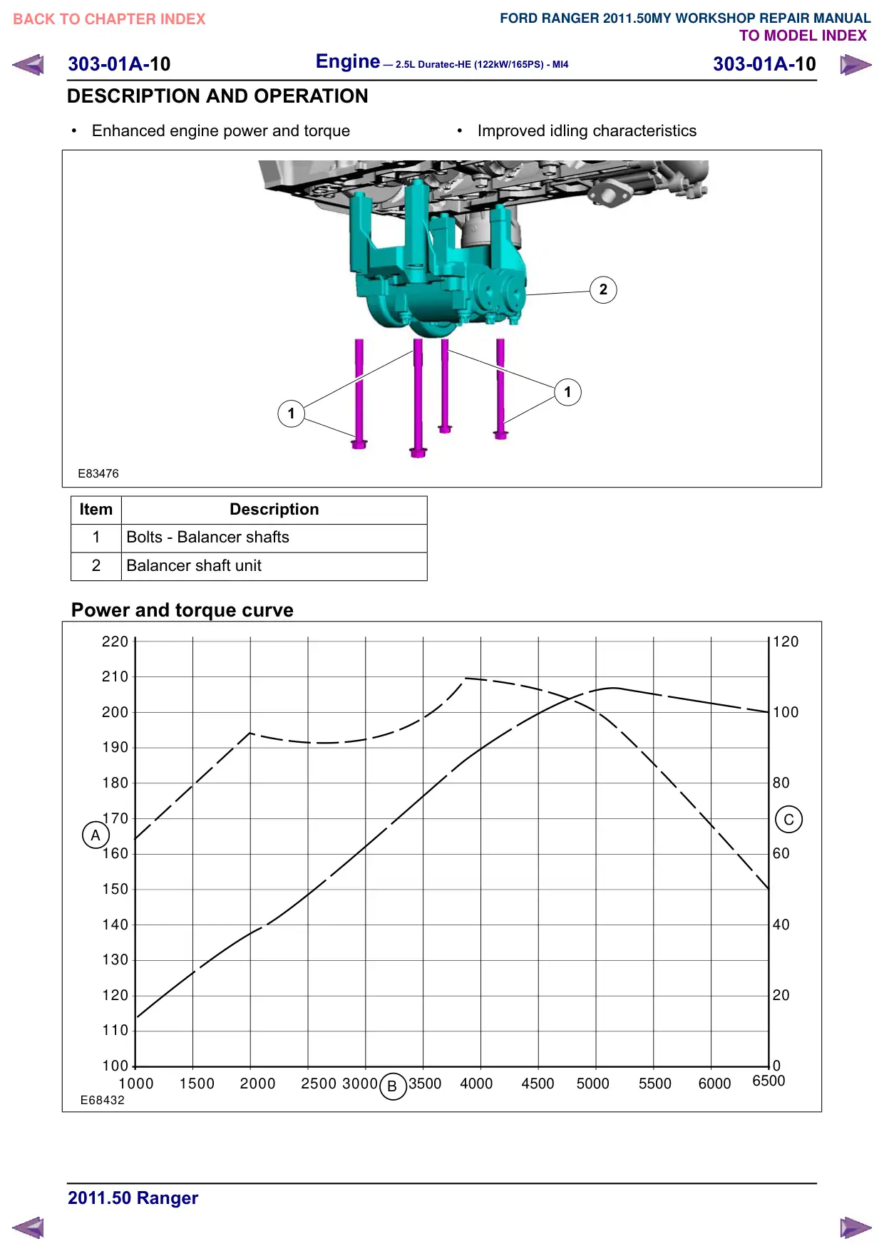 Página 296 do Manual de Oficina: Motor – Visão geral